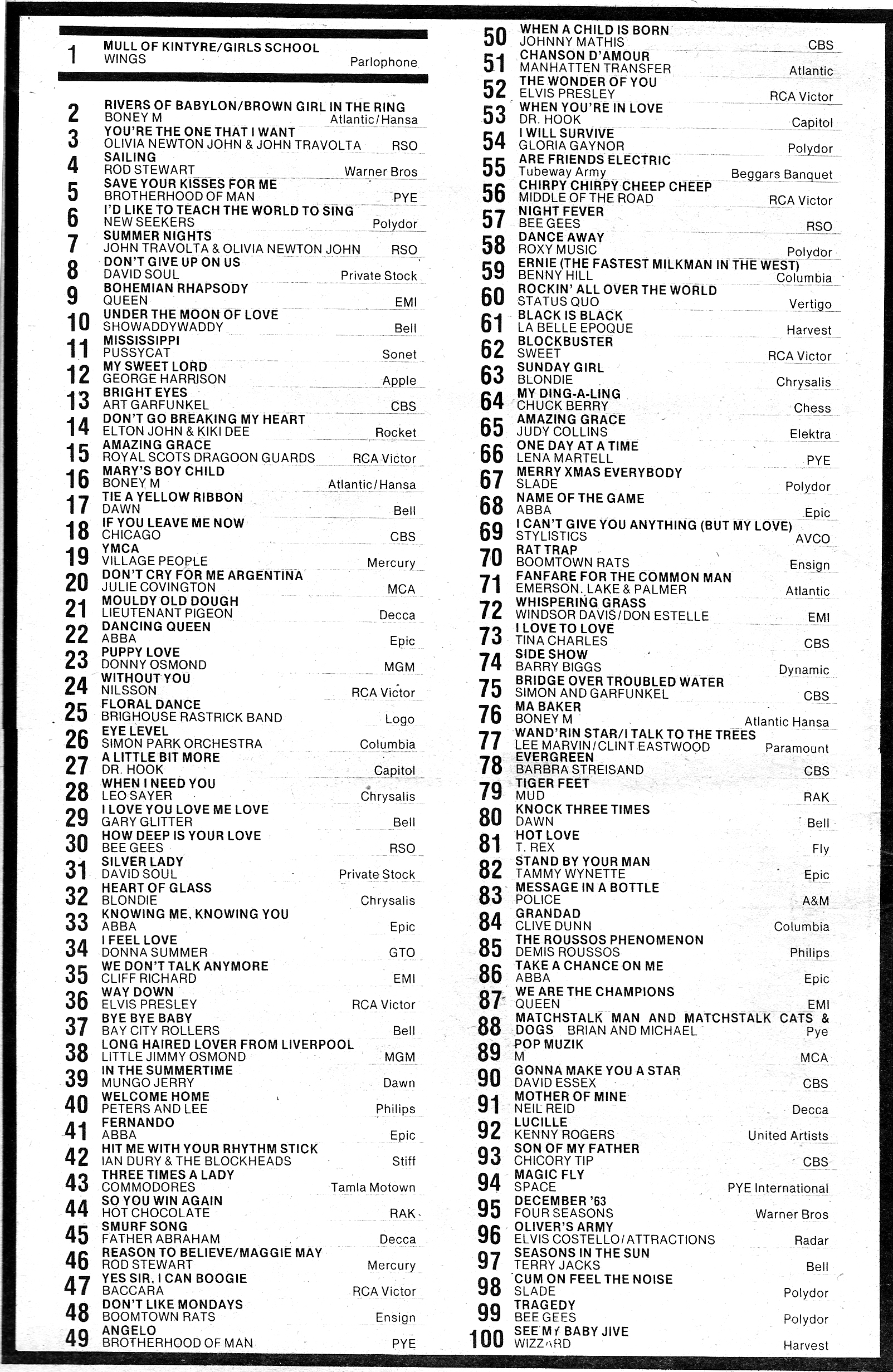 1970 Music Charts Top 100